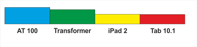 grosime_Tablete