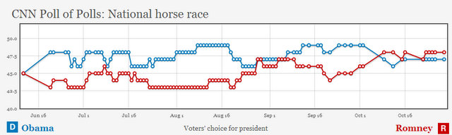 cnn_polls