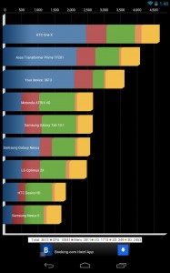 screenshot_nexus_7_benchmark