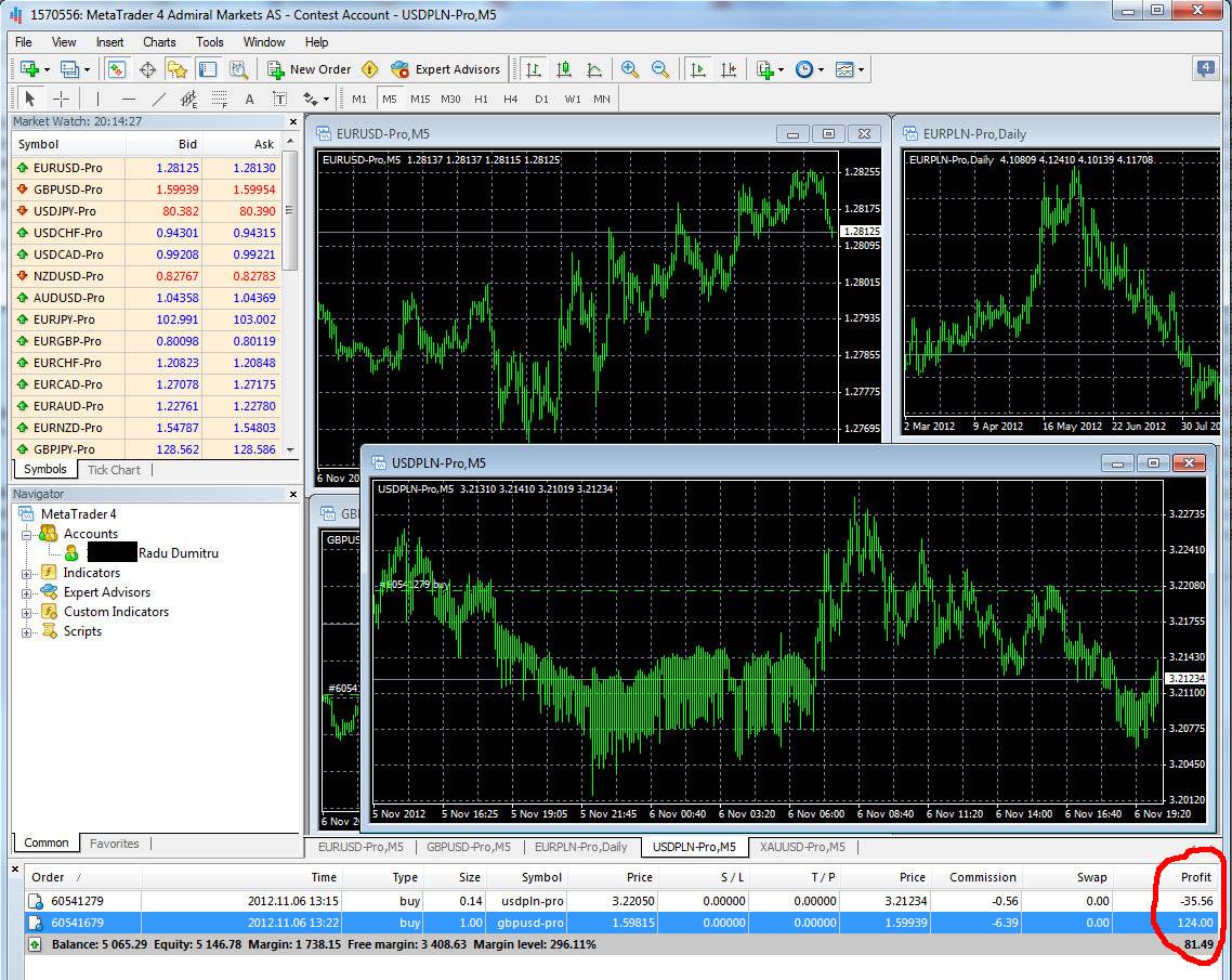 cum se joacă gcm forex