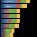 quadrant_nexus_7_android_42_benchmark