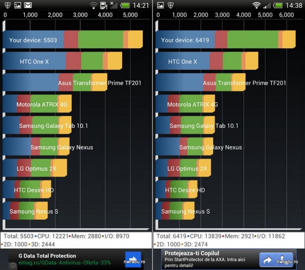 htc_one_x_411_quadrant_benchmark