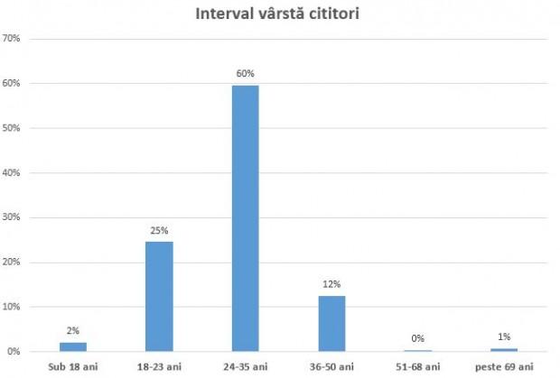 blog_varste