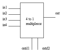 multiplexor