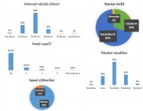 rezultate_sondaje_martie_2013