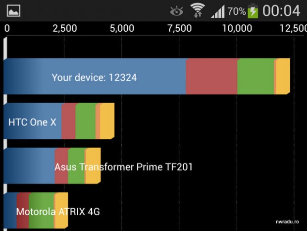 samsung_galaxy_s_4_quadrant_benchmark