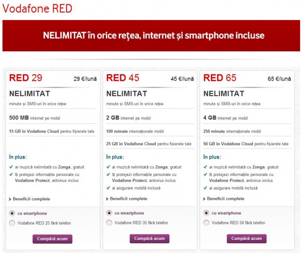 vodafone_red_pachete