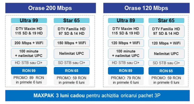 UPC_oferta_toamna_2013