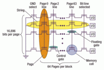 nand_flash