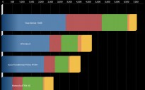 interfata_sony_xperia_tablet_z_24_benchmark