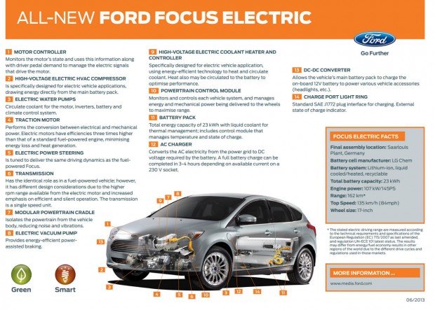 schema_focus_electric