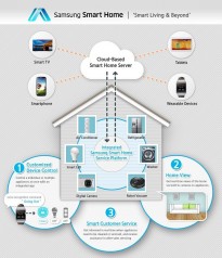 Smart Home