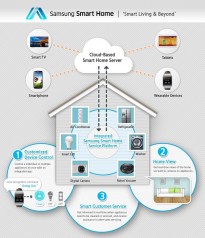 Smart Home