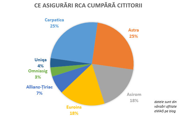 asigurari_rca_afiliere