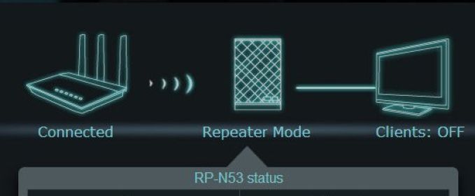 Review range extender wireless Asus RP-N53