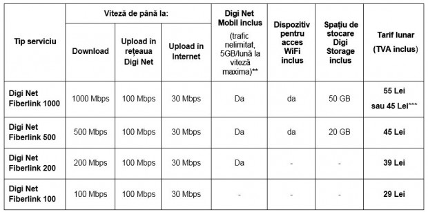 noile_abonamente_fiberlink_iunie_2014