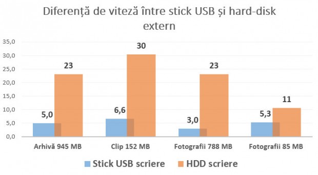 stick_vs_hdd_usb_asus_n18u