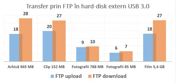 transfer_ftp_usb_asus_n18u