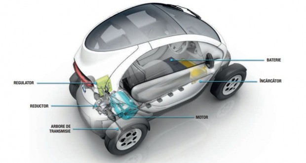 schema_twizy