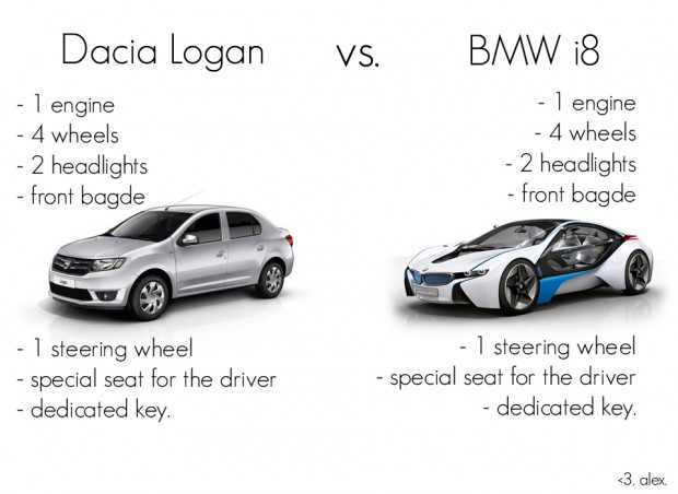 dacia-versus-bmw