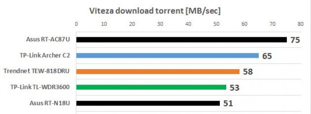 asus_rt_ac87_torrent