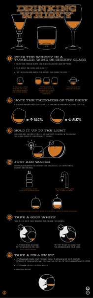 infografic_cum_se_bea_whisky