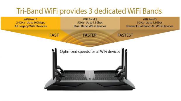 netgear_tri_band