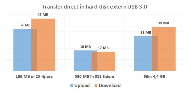 netgear_x6_transfer_usb