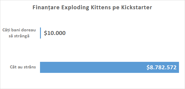finantare_exploding_kittens