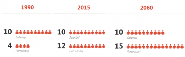 salariati_pensionari_romania