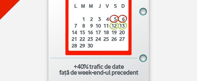 În lipsa mea: Weekendul cu trafic nelimitat arată că ne-am putea aștepta la planuri de date mai mari