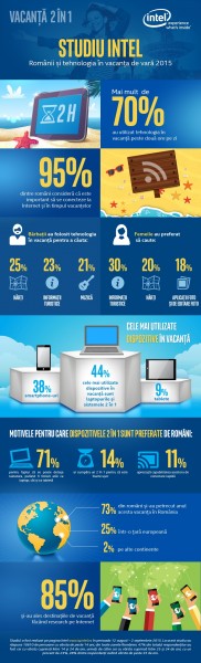 sondaj_intel_2_1_infografic