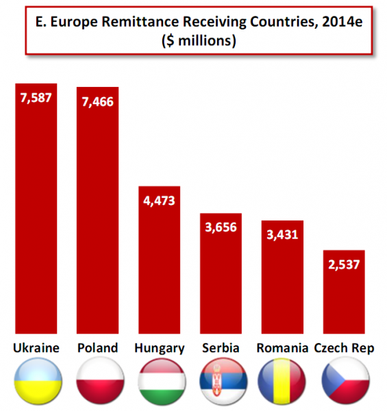 moneygram_bani_europa