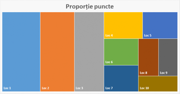 profitshare_puncte_school