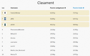 profitshare_rezultate_school