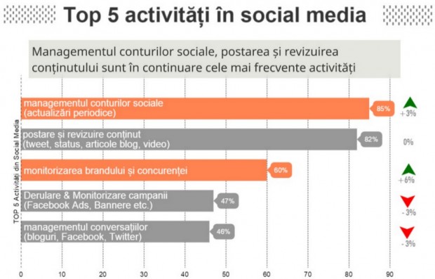 social_media_responsabilitati