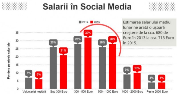 social_media_salarii