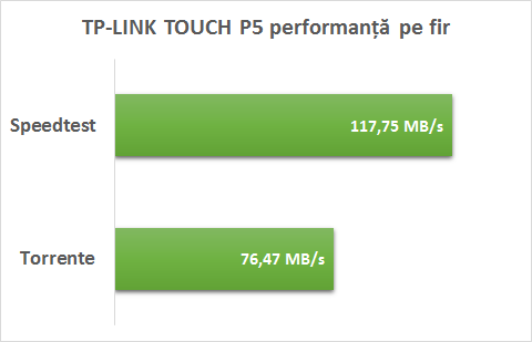 performanta_cablu_tp_link_touch_p5