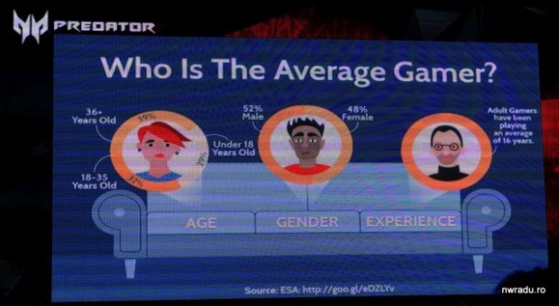 average_gamer