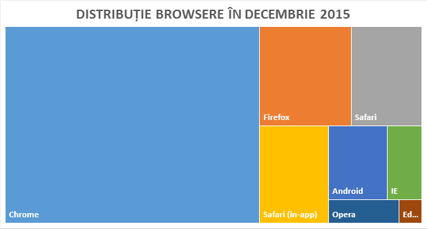 browsere_nwradu_2015