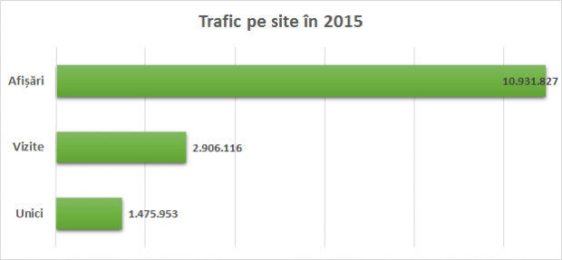 trafic_nwradu_2015