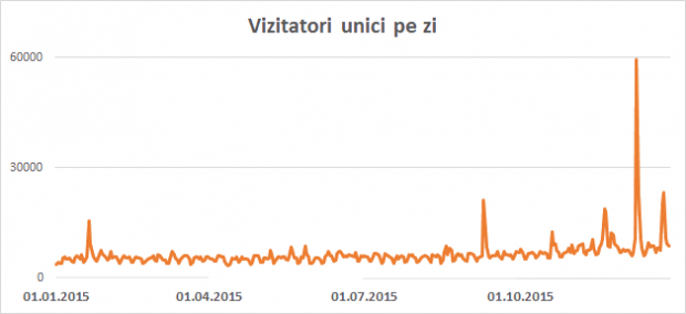 vizitatori_nwradu_2015