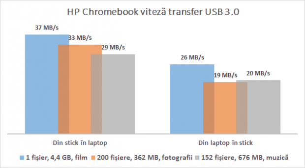 chromebook_transfer_usb