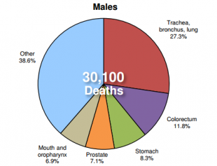 mortalitate_cancer_barbati_2014