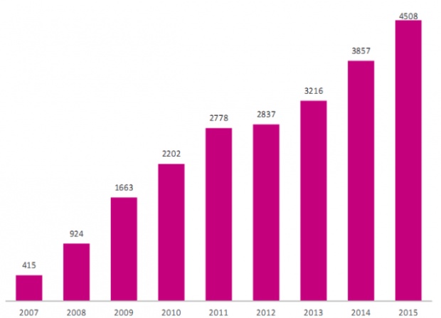 pasageri_wizz_air_romania