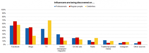 influencers_1