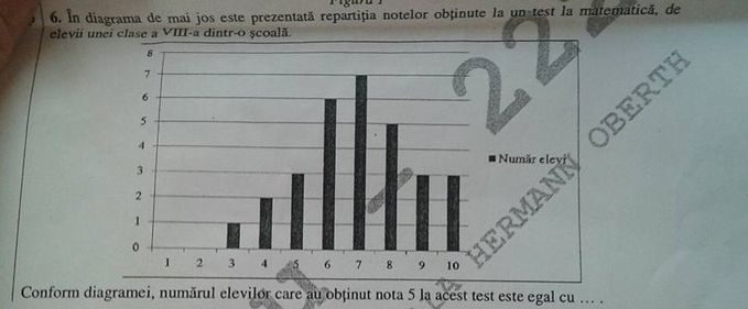 Dacă doreați încă o dovadă că elevii nu pot rezolva cele mai simple probleme, iată!