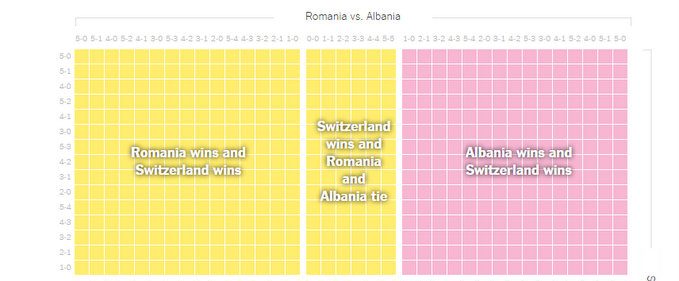 Calificarea României explicată prin grafice