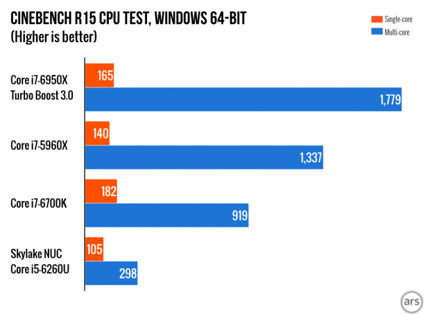 intel_6950_2