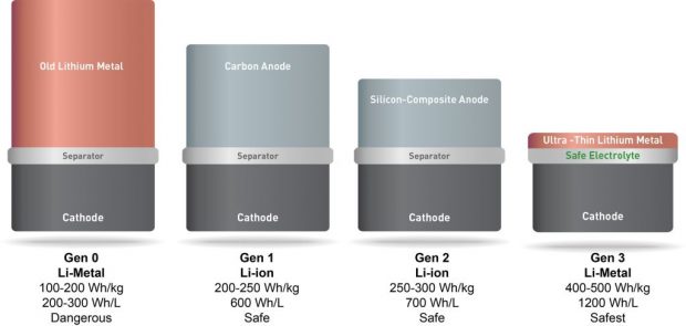 SolidEnergy-Competition123